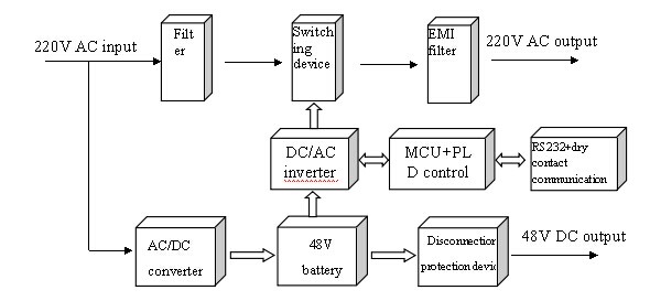 El pequeño estante modular integrado inteligente monta sube, estante del sistema de alimentación ininterrumpida aumentable